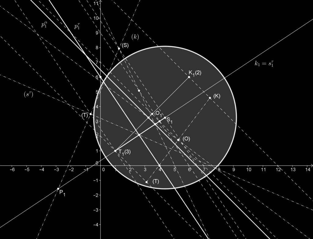 Střed leží na kolmici k tečné rovině, která prochází bodem dotyku. Dále leží v rovině souměrnosti úsečky T K. Poloměr je roven vzdálenosti středu S od bodu T. Konstrukce: 1.