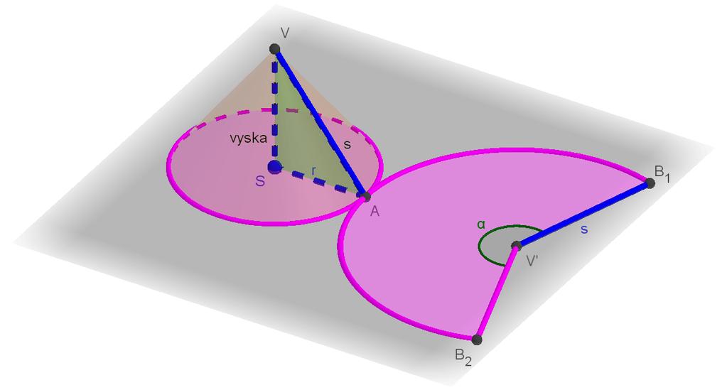 Workshop: Využití GeoGebry ve výuce matematiky a geometrie 3µ 2016 Příklad 6: Sít kuželu Zadání: Sestrojte sít rotačního kuželu s osou rotace rovnoběžnou s osou z, se středem podstavy v bodě