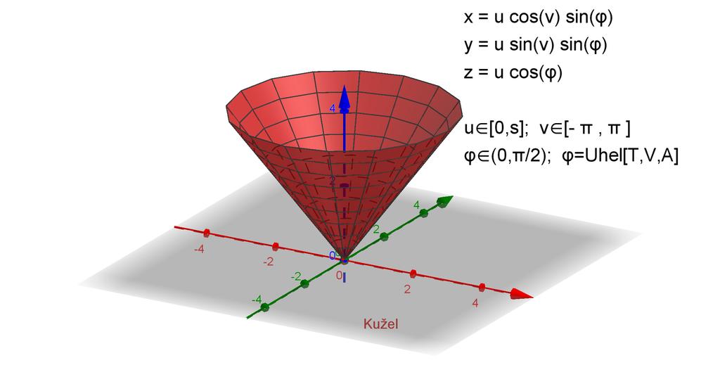 Workshop: Využití GeoGebry ve výuce matematiky a geometrie 3µ 2016 Konstrukce 12. Vytvoříme posuvník; Název: p, Interval: od 0 do 1, Krok: 0.05. 13.