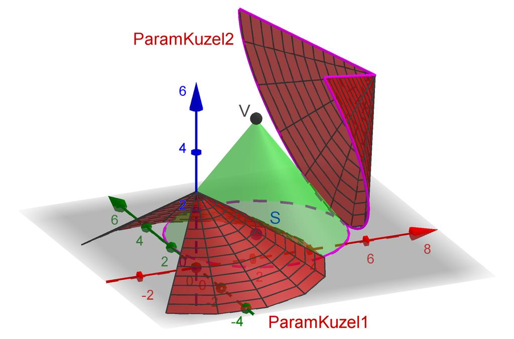 3µ 2016 Workshop: Využití GeoGebry ve výuce matematiky a geometrie Transformační vztahy vpravo použijeme pro rotaci parametrizované plochy (pravý obrázek na předchozí straně).