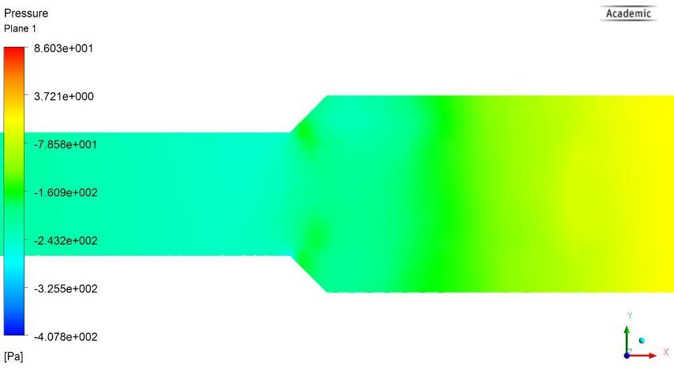 Obr. 160 Řez potrubím - rozložení tlaků varianty 35 s k-ε modelem Z Obr. 160 je očividné, že v užším průřezu v místě před rozšířením vzniká podtlak, který se za změnou průřezu zmenšuje.