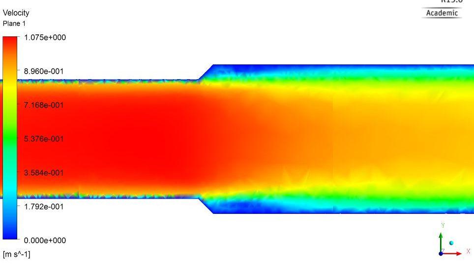 Obr. 163 Řez potrubím - rozložení rychlostí varianty 36 s RNG modelem Obr. 164 Řez potrubím - rozložení tlaků varianty 36 s RNG modelem Z Obr.