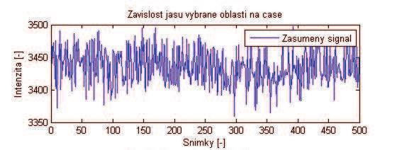 10. Vyhodnocení dat v Matlabu Získaná data jsou ukládána ve formátu sif. Pro zpracování v Matlabu jsou exportována do formátu avi.