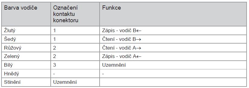 Kabel rozhraní Modbus