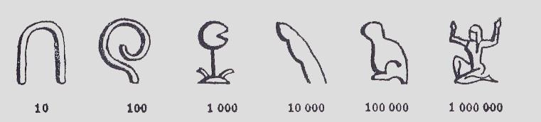 1 První Čísla a jejich vývoj Vše začalo cca 10000 až 5000 let př.n.l., kdy různé sociálně-ekonomické důvody vedly tehdejší společnost k "vytvoření" jmen pro jednotlivá čísla a tehdy také dostávají svou psanou podobu - symboly.