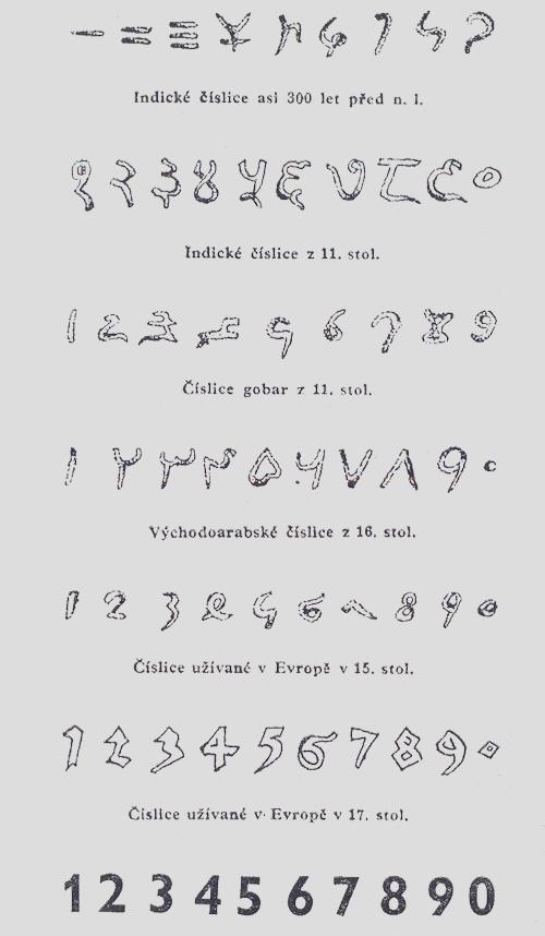 Cca 300 let př.n.l. neznámý indický mudrc vynalezl geniální způsob psaní číslic - vyloučil všechny znaky pro čísla větší než 9 a sjednotil zápis těchto prvních devíti číslic.