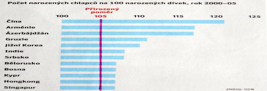 ekonomické a institucionální faktory. Země, které se nacházejí v tomto stadiu, resp. jsou již za ním (především vyspělé země západní a severní Evropy), mají ukončen i tzv. druhý demografický přechod.