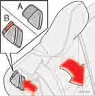 Interiér Zadní sedadlo A. Pojistka zajištěna B. Pojistka odjištěna Sklopení opěradel dopředu Zatlačte pojistku opěradla dozadu a opěradlo sklopte dopředu. VAROVÁNÍ!