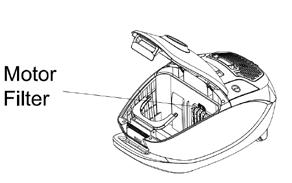 Podlahový vysávač R-137 ČIŠTĚNÍ FILTRU MOTORU Filtr motoru je v části, kde se nachází prachový sáček. Chrání motor před prachem a je třeba jej čistit nejméně dvakrát ročně.