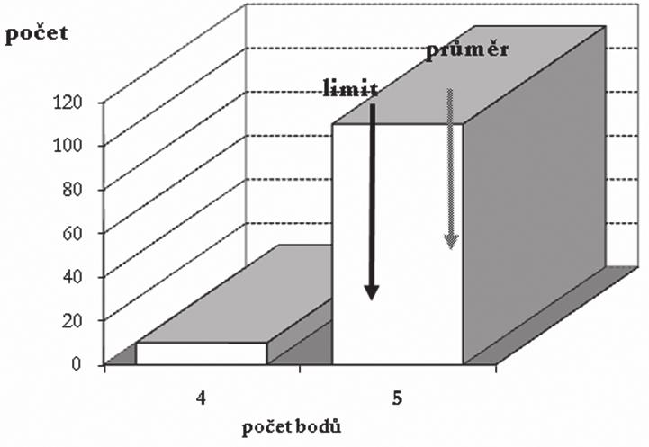 ZPRÁVY CENTRA EPIDEMIOLOGIE A MIKROBIOLOGIE (SZÚ, PRAHA) 2015; 24(5) EXTERNÍ HODNOCENÍ KVALITY EXTERNAL QUALITY ASSESSMENT EHK 869 Bakteriologická diagnostika Renáta Šafránková (Kolínská), Monika