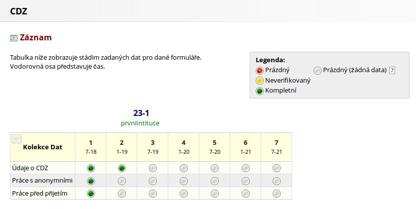 8. REDCAP NÁVOD K VYPLŇOVÁNÍ DOTAZNÍKŮ Ovládání Po úspěšném přihlášení do REDCap budete přesměrováni na hlavní obrazovku záznamu (obr.1).