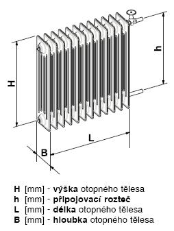 Rychlé a