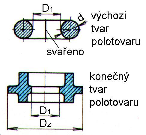 vyplňují mezeru v průtlačnici nižší