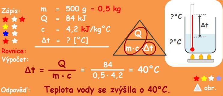 4. 500 gramů vody přijalo teplo 84