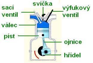 https://sites.google.com/site/fyzika007/struktura-a-vlastnosti-latek/tepelne-motory http://www.youtube.com/watch?