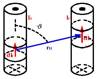 Stacionární magnetické pole Téma: Silové působení magnetického pole na vodiče F m =I dl