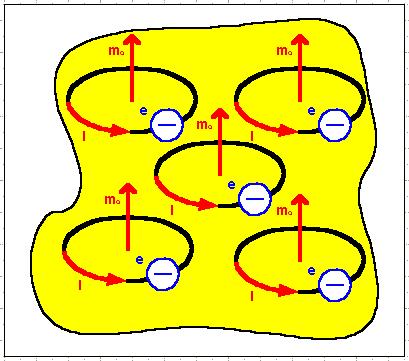 H B= 0 r H= H Elektrotechnika