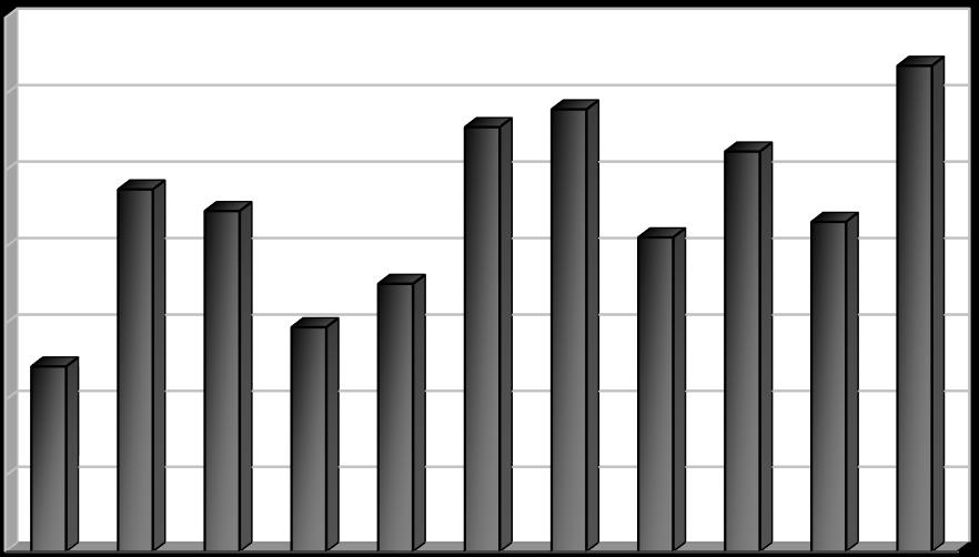 [%] Vyhodnocení plnění POH Jihočeského kraje za rok 2014 listopad 2015 2.3k Indikátor I. 24 - Podíl využitých stavebních a demoličních (R1, R3, R4, R5, R11, N1, N8, N10 až N13). Tab. 2.3k - Podíl využitých stavebních a demoličních v letech 2004 2014.