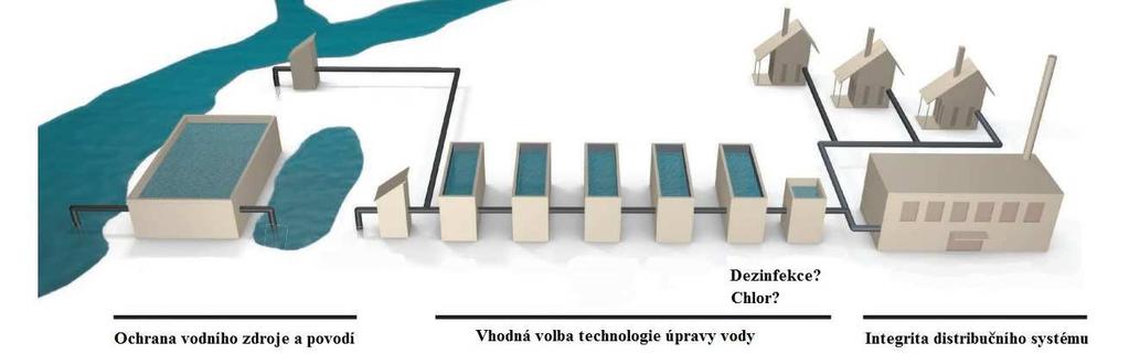 Vodovodní řad: Úsek vodovodního potrubí včetně stavební části objektů určený k plnění určité funkce v systému dopravy vody ve vnější rozvodné síti.