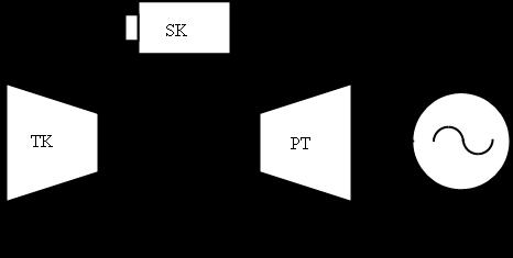 37 Elektrárna s