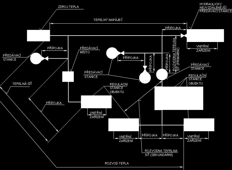 Systém centrálního zásobování teplem (SCZT) 8 Zdroj