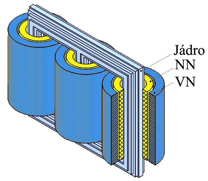 Str. 17 U olejových transformátorů je magnetický obvod a vinutí ponořeno do nádoby s olejem, který odvádí teplo a zlepšuje izolační vlastnosti.