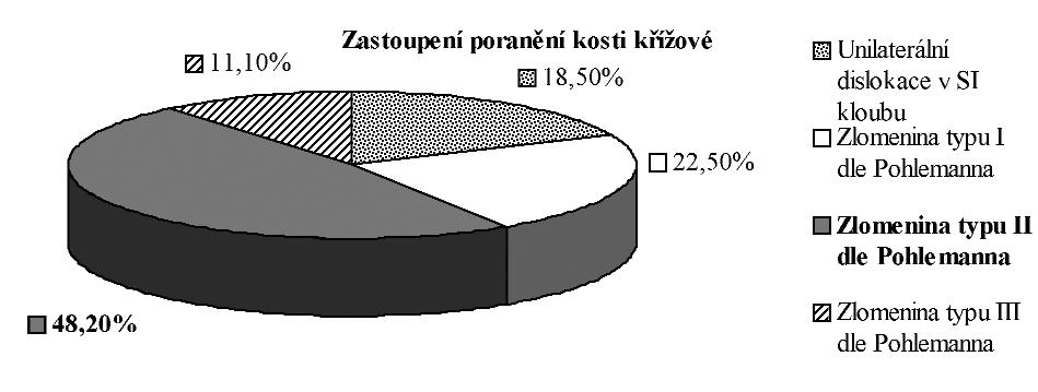 336/ ÚVOD Vertikálně a rotačně nestabilní poranění pánevního kruhu, tj. typu C dle AO klasifikace, představují závažná poranění jak u dospělých, tak v dětském věku.