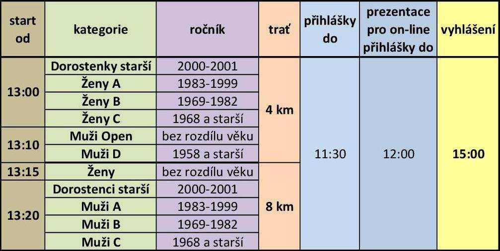 elektronických čipů