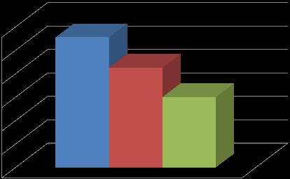 území MAS SZK je to potom 11,11%.