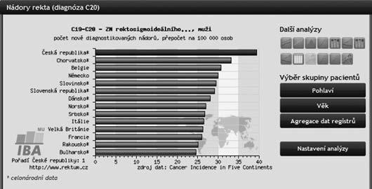 zlom_02_182-191 kapitola 13 2.7.2012 9:32 Stránka 187 ObrázeK 6. Ukázka interaktivní analýzy na mezinárodní úrovni srovnání incidence nádorů rekta v Čr se zahraničím.