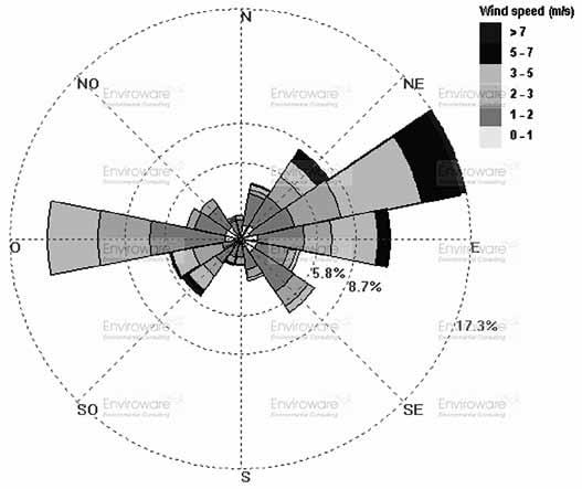 9. Modelované typové zdroje Databáze emisních podpisů, vytvořená na základě využití výsledků emisních šetření realizovaných aparaturou VAPS (E) v tuto chvíli obsahuje následující zdrojové profily