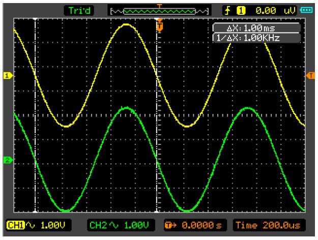 CH2 OFF Cursor A Zvolit/nezvolit kurzor A. Cursor B Zvolit/nezvolit kurzor B. Osciloskop měří Y nebo X souřadnice hodnot kurzorů, a přírůstky mezi oběma kurzory.