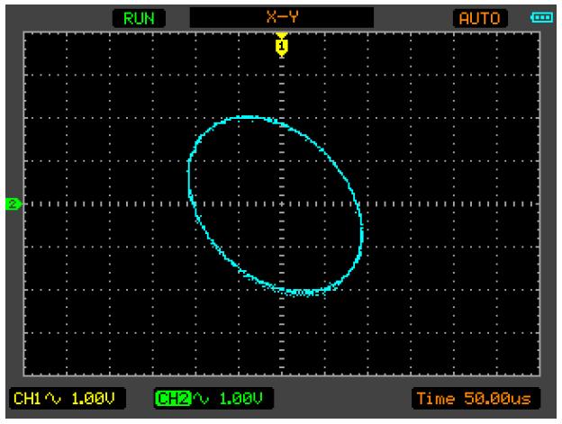 Obr. 3-2 Signál ve formátu X-Y Vysvětlení metody Ellipse (elipsy) Sinθ = A / B nebo C / D, kde θ = fázový posun (ve stupních) mezi dvěma signály.