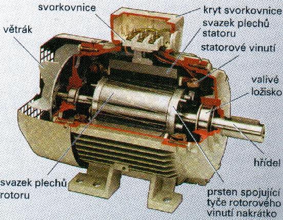 17 2 ASYNCHRONNÍ STROJE Asynchronní stroj, známý také jako indukční, patří mezi skupiny strojů, které jsou schopny přeměny elektrické energie na energii mechanickou (motor) a naopak (generátor).