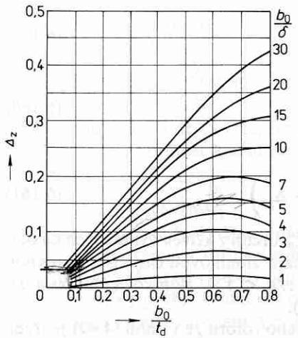 67 Δz2 = 0,02 Obr. 8-3 Hodnoty činitele Δz [3] Činitel magnetické vodivosti diferenčního rozptylu klecového rotorového vinutí λ dif2 = Činitel přepočtu proudu t d2 12 δ k c ξ 2 = 2,604 (8.3.4-1) p i = 2m 1 N 1 k v1 Q 2 Proud v rotorové tyči = 124,4 (8.