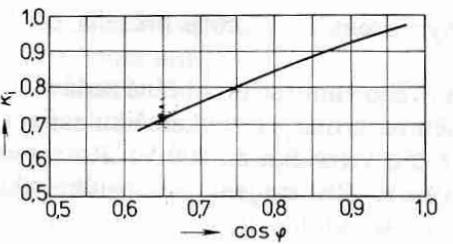 68 Obr. 8-4 Hodnoty činitele ki [3] Tvar vztahu pro činitel magnetické vodivosti drážek rotoru λd2 je určen tvarem drážky, přičemž h0, h0, h1, b a b0 jsou její jednotlivě rozměry.
