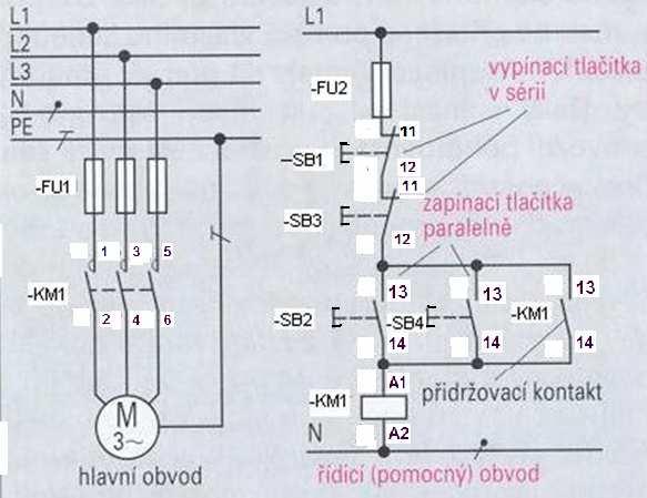 - SB1 vypínací tlačítko (VYP) - SB2 zapínací tlačítko (ZAP) - MA1 připojený motor (spotřebič) Příklad odděleného kreslení obvodového schématu ovládacích obvodů (tzv.