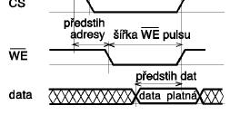 Chování paměťových obvodů, parametry.