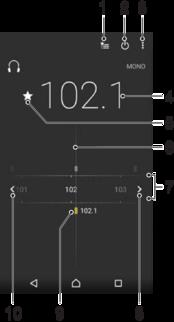 rádio FM Poslech rádia Rádio FM v zařízení funguje stejným způsobem, jako kterékoli jiné rádio FM. Můžete například procházet a poslouchat FM stanice a ukládat je jako oblíbené položky.