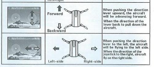 Forward- pohyb vpřed Backward- pohyb vzad Pomocí pravé páky ovládáte směrový pohyb rc-modelu. Pohybem směrové páky si vyzkoušejte pohyb rc-modelu směrem vpřed, vzad, a klonění doleva a doprava.