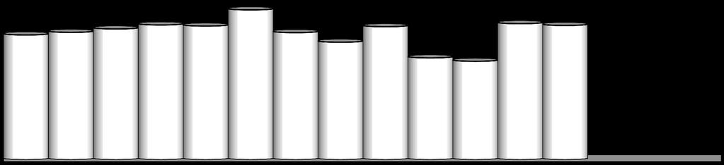 1,5 2,0 1,9 2,4 1,7-0 Úmrtnost na 1 000