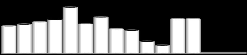 43,3 46,1 49,8 53,8 73,3 47,0 57,4 38,7 36,5 18,8 12,5 54,7 54,6 0 Evidenční počet