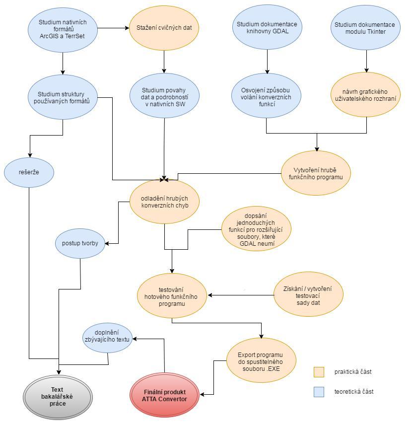 Terrset Geografický informační systém (dříve známý jako IDRISI) vytvořený Clark Labs z Clarkovi University. 2.3.2 Knihovny jazyku Python Zde je uveden pouhý výčet knihoven.