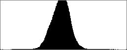 Histogram je možné zapsat jako diskrétní funkci: h(r k ) = n k, (3.21) kde r k je k-tá úroveň intenzity [0, 1, 2,..., L 1] a n k počet pixelů v obraze s intenzitou r k.