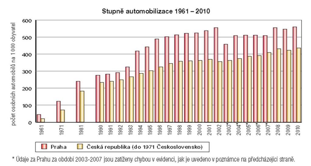 linkové dopravy zapojení