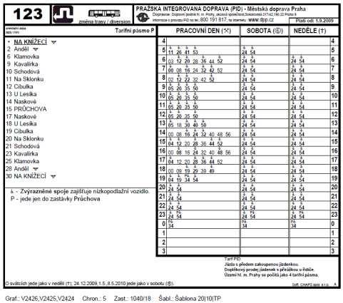 Informační systémy (IS) - 1 INTERNÍ - pracovní x