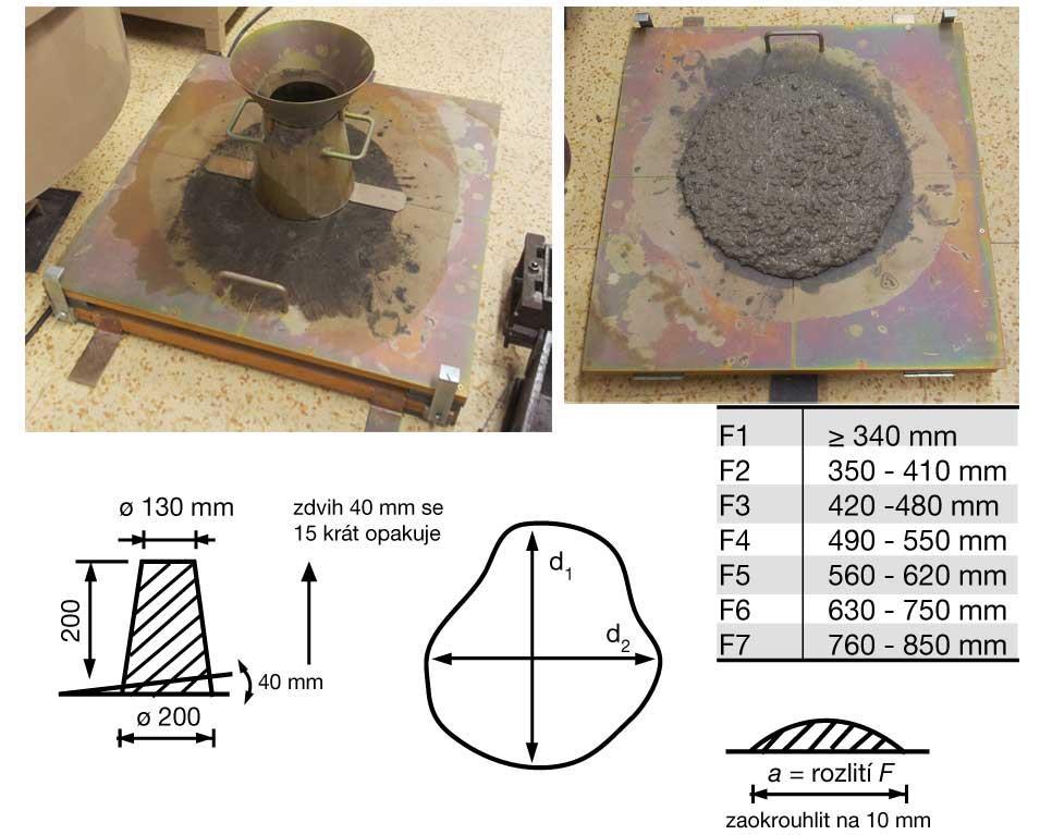 Velikost vzorku (mm) Tab.