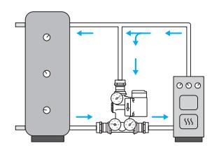 TERMOVAR - M šetří čas a poskytuje rychlou a bezproblémovou instalaci.