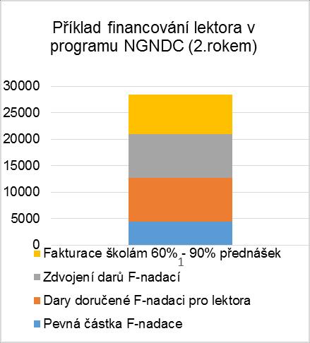 Druhý důvod je ekonomický. Dá se očekávat, že školy budou mít více ochoty, oprávnění a prostředků k placení za přednášky certifikovaných lektorů než za přednášky lektorů necertifikovaných.