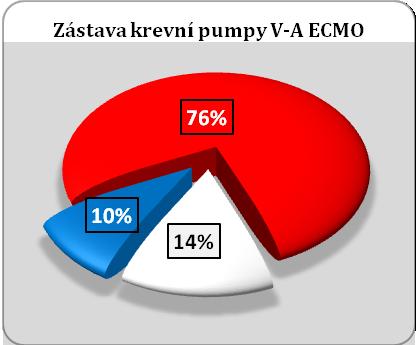 Jedná se tedy o emergentní situaci, která zpravidla vyžaduje jak farmakologickou resuscitaci, tak i kompresi hrudníku. Podrobně popisuji postup řešení takové situace v kapitole 9.
